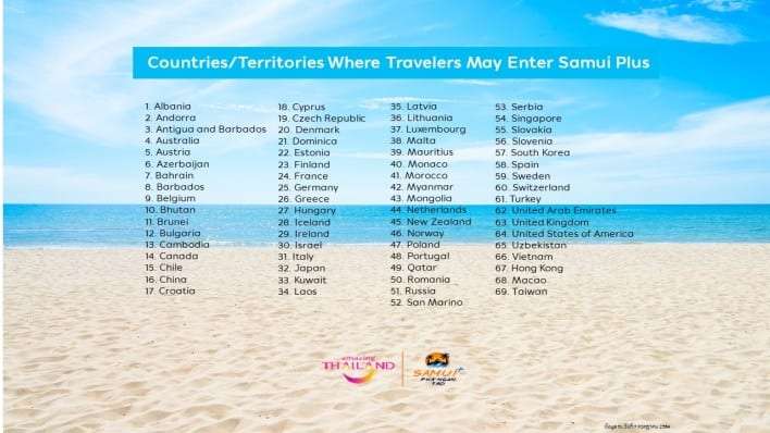 Viajar a Koh Samui, Tailandia (Actualizado julio 2021) 1 Countries and territories where travellers may enter Samui Plus 12072021 - Viajar a Koh Samui, Tailandia (Actualizado julio 2021)